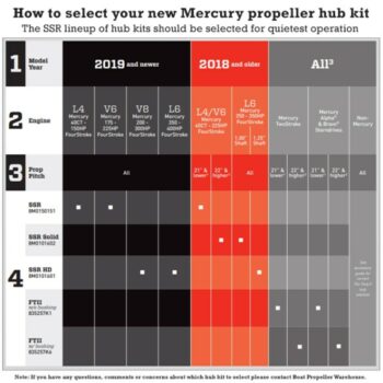 Mercury Hub-Kits Applications
